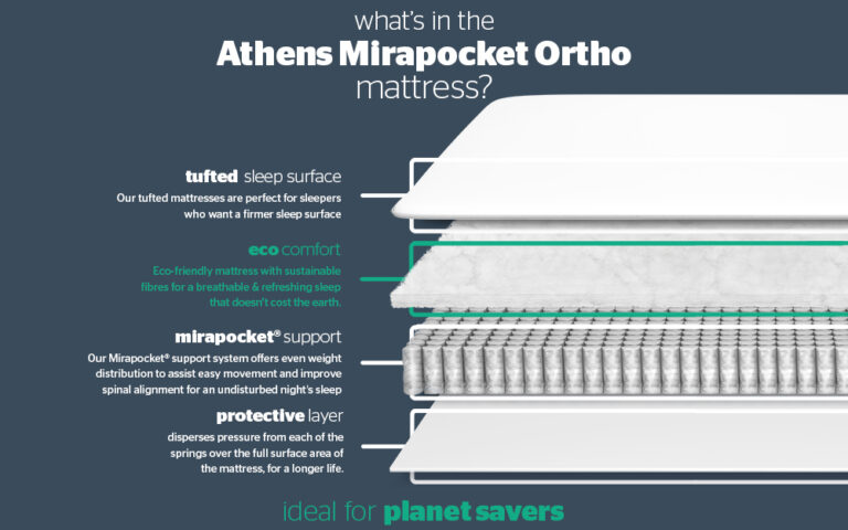 Silentnight Athens 1400 Mirapocket Ortho Mattress Review